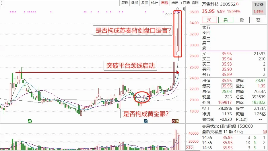 红框是否构成盘口语言苏秦背剑？大学觉得上塘路这次是引领市场还是一日游套利？