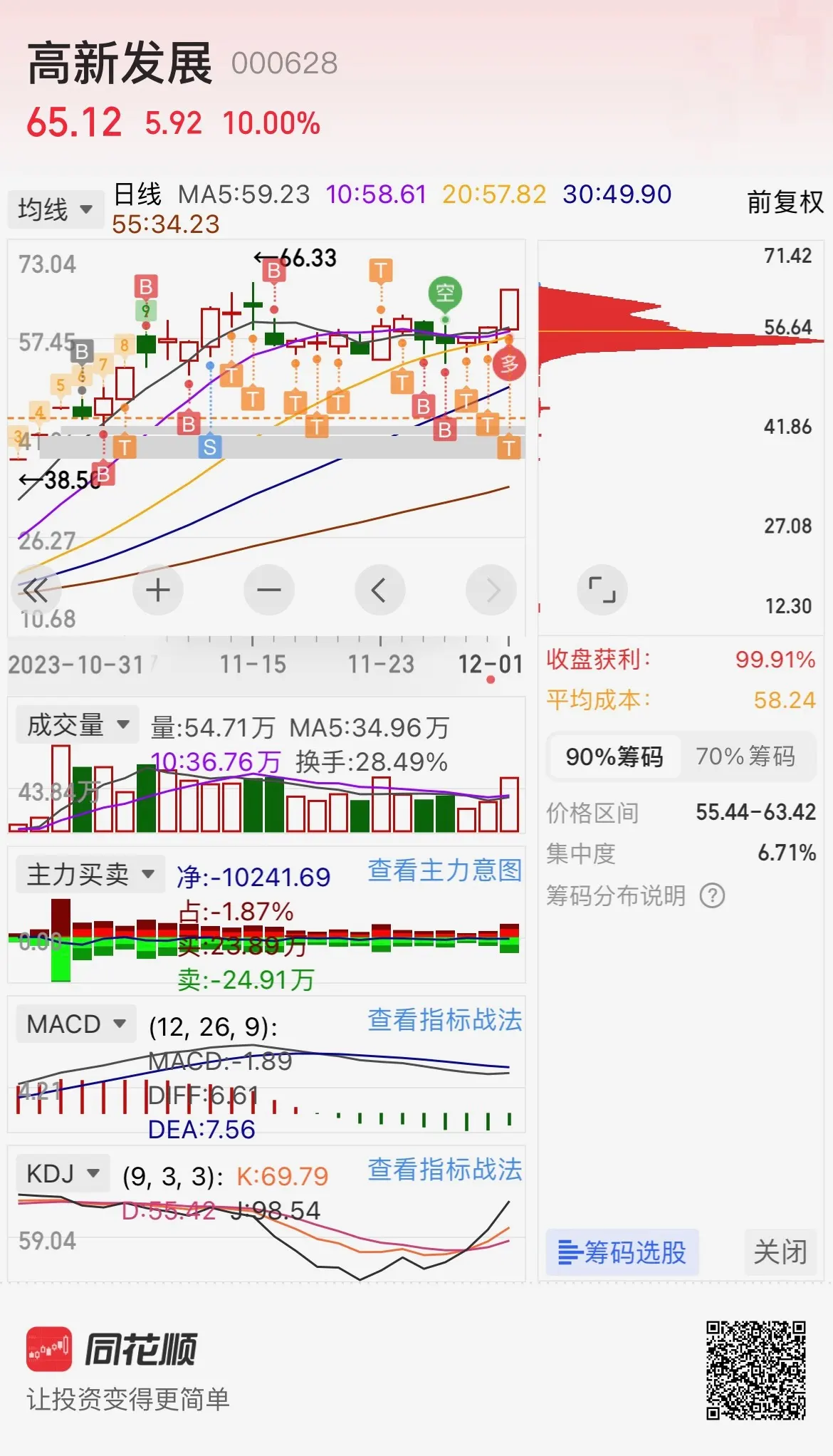 20231201 做T小能手